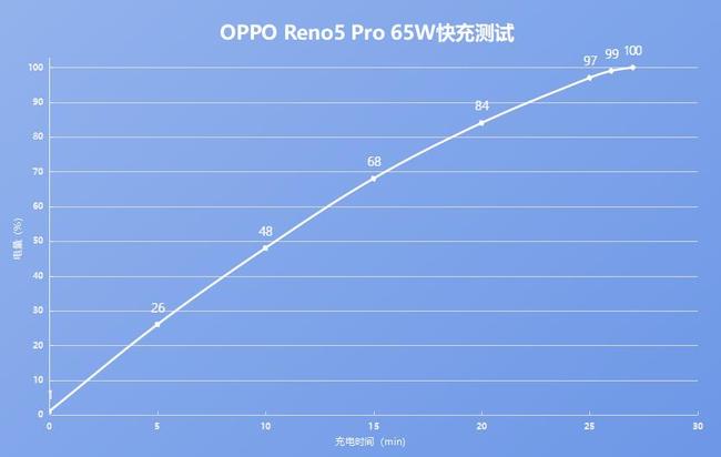 OPPO Reno5 Pro体验如何 OPPO Reno5 Pro体验评测_手机评测_手机学院_本站