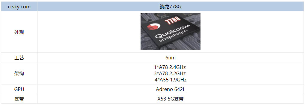 OPPOReno7�������ʲô������ ���������ܽ���_��׿�ֻ�_�ֻ�ѧԺ_��վ