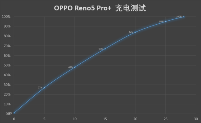 OPPO Reno5 Pro+体验如何 OPPO Reno5 Pro+体验评测_手机评测_手机学院_本站