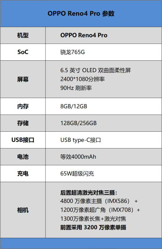 OPPO Reno4 Proֵ�������� OPPO Reno4 Pro�ֻ���ϸ����_�ֻ�����_�ֻ�ѧԺ_��վ