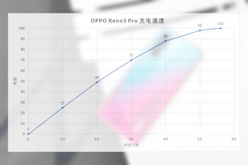 oppo reno3 pro��ô�� �ᱡ5G OPPO Reno3 Pro��ϸ����_�ֻ�����_�ֻ�ѧԺ_��վ