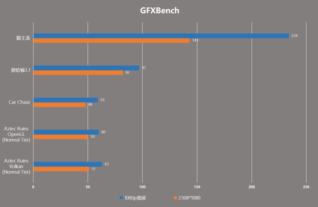 OPPO Reno6 Pro+��Ϸ������� OPPO Reno6 Pro+��Ϸ��������_�ֻ�����_�ֻ�ѧԺ_��վ