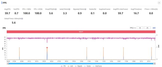 OPPO Reno6 Pro+��Ϸ������� OPPO Reno6 Pro+��Ϸ��������_�ֻ�����_�ֻ�ѧԺ_��վ