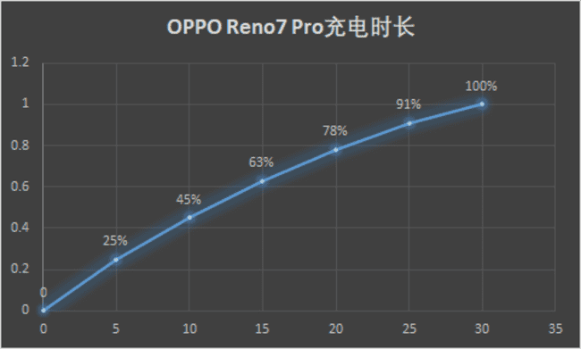OPPO Reno7 Proֵ�������� OPPO Reno7 Pro��ϸ����_�ֻ�����_�ֻ�ѧԺ_��վ