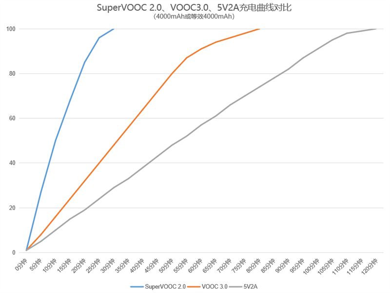 OPPO Reno4 Proֵ�������� OPPO Reno4 Pro�ֻ���ϸ����_�ֻ�����_�ֻ�ѧԺ_��վ