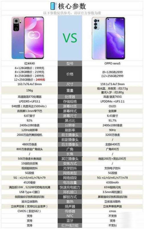 红米k40和opporeno5怎么选 红米k40和opporeno5区别对比_手机评测_手机学院_本站