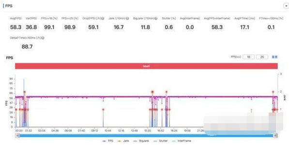 OPPOReno7Pro��Ϸ������ô��?OPPOReno7Pro��Ϸ���ܲ���_��׿�ֻ�_�ֻ�ѧԺ_��վ