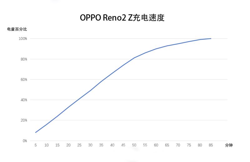 2499���OPPO Reno2 Zֵ�������� OPPO Reno2 Zʹ����������_�ֻ�����_�ֻ�ѧԺ_��վ