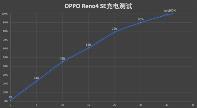 OPPO Reno4 SE���������� OPPO Reno4 SE�����������_�ֻ�����_�ֻ�ѧԺ_��վ