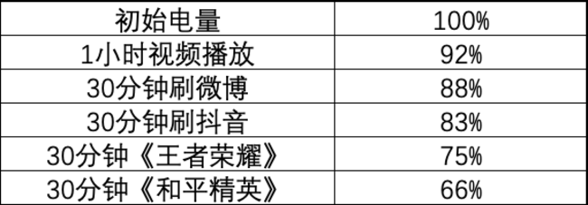 OPPO Reno4 SE���������� OPPO Reno4 SE�����������_�ֻ�����_�ֻ�ѧԺ_��վ