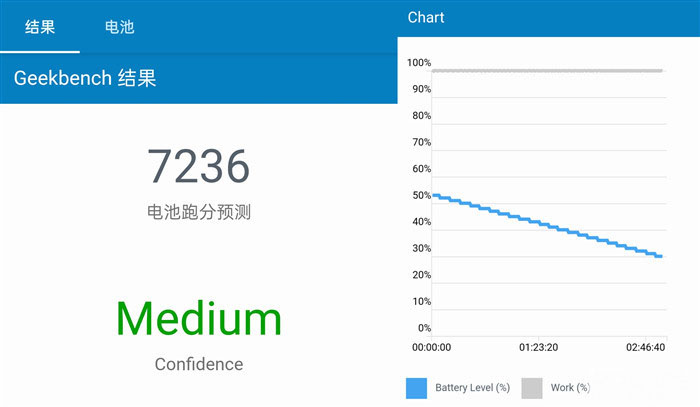 OPPO Reno3 Pro����������ô�� Reno3 Pro������������_�ֻ�����_�ֻ�ѧԺ_��վ