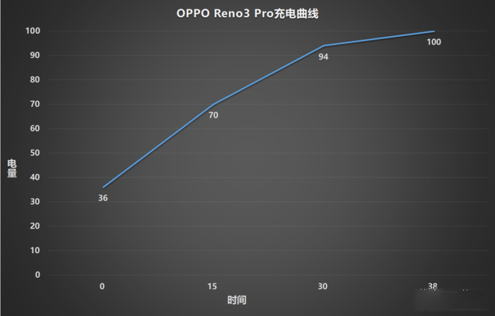 OPPO Reno3 Pro����������ô�� Reno3 Pro������������_�ֻ�����_�ֻ�ѧԺ_��վ