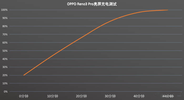 OPPO Reno3 Pro����������ô�� Reno3 Pro������������_�ֻ�����_�ֻ�ѧԺ_��վ
