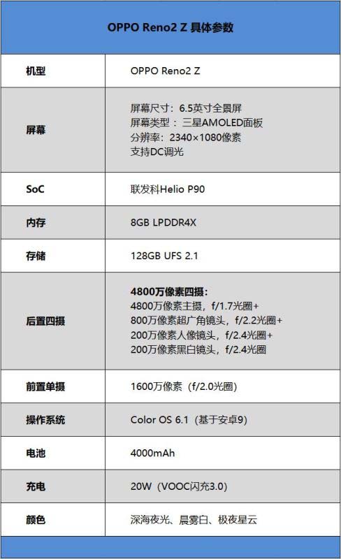 OPPO Reno2 Z怎么样 OPPO Reno2 Z手机使用体验评测_手机评测_手机学院_本站