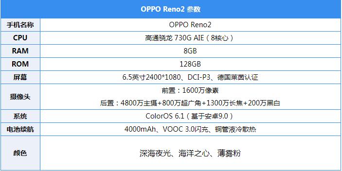 OPPO Reno2��ô�� OPPO Reno2���/����/��Ϸ����/ϵͳ�����ȫ������_�ֻ�����_�ֻ�ѧԺ_��վ