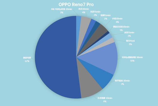 OPPO Reno7 Pro����������ô�� OPPO Reno7 Pro������������_�ֻ�����_�ֻ�ѧԺ_��վ