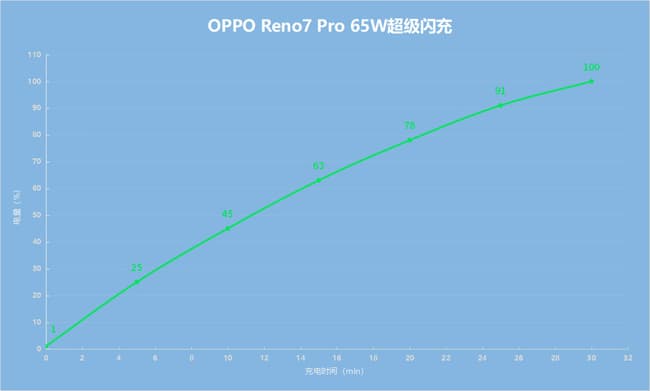 OPPO Reno7 Pro����������ô�� OPPO Reno7 Pro������������_�ֻ�����_�ֻ�ѧԺ_��վ