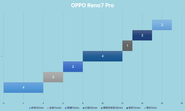 OPPO Reno7 Pro����������ô�� OPPO Reno7 Pro������������_�ֻ�����_�ֻ�ѧԺ_��վ