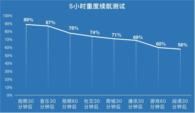 OPPO Reno4 SE全面评测: 65w超级闪充的全民性普及