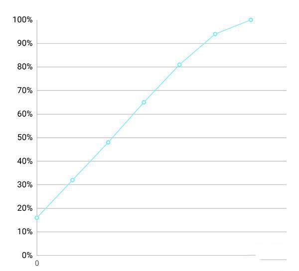 OPPO Reno10���佹��������ô�� OPPO Reno10���佹�����չ�����ϸ����_�ֻ�����_�ֻ�ѧԺ_��վ
