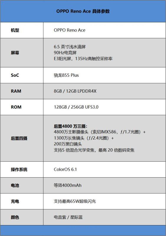 OPPO Reno Ace手机简评 手机配置/外观/性能/拍照/续航及使用体验评测_手机评测_手机学院_本站