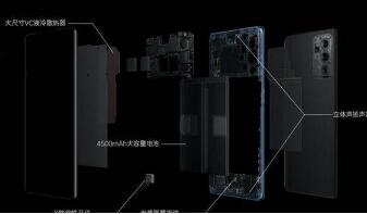 OPPOReno6Pro����Щ��ɫ���ܼ�ʹ�÷���