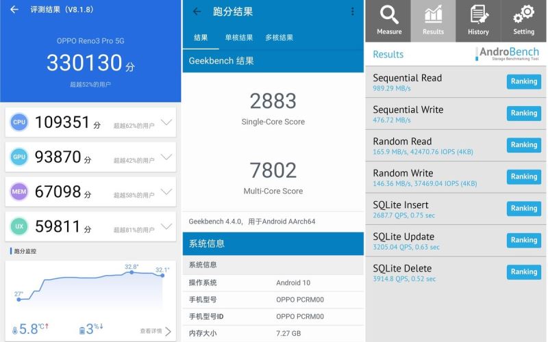 oppo reno3 pro怎么样 轻薄5G OPPO Reno3 Pro详细评测_手机评测_手机学院_本站