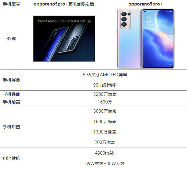 opporeno5pro+�������޶������ͨ����ʲô��ͬ _�ֻ�����_�ֻ�ѧԺ_��վ