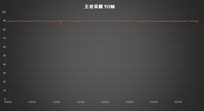 OPPO Reno7��˿���������ô�� OPPO Reno7��˿�����������_�ֻ�����_�ֻ�ѧԺ_��վ