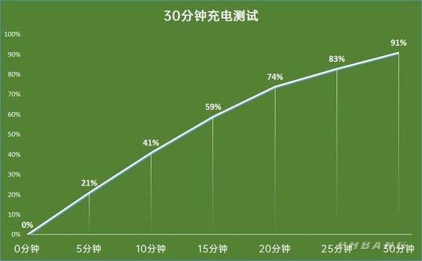 oppoa93和reno4se哪款好 oppoa93和reno4se区别对比_手机评测_本站