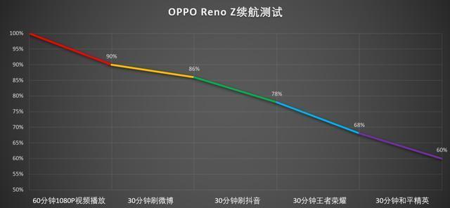 OPPO Reno Zֵ��������?OPPO Reno Zȫ��λ����_�ֻ�����_�ֻ�ѧԺ_��վ