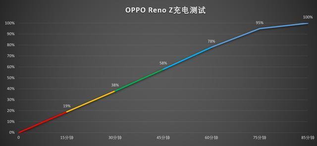 OPPO Reno Zֵ��������?OPPO Reno Zȫ��λ����_�ֻ�����_�ֻ�ѧԺ_��վ