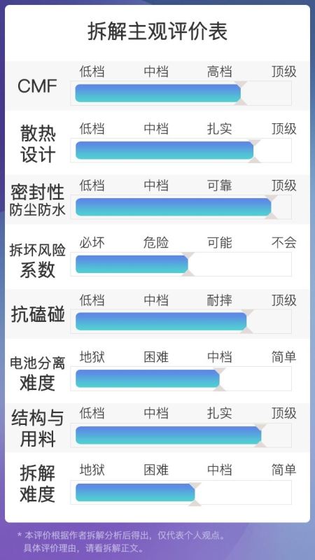 OPPO Reno Ace内部做工如何 OPPO Reno Ace手机全拆解过程图文评测_手机评测_手机学院_本站