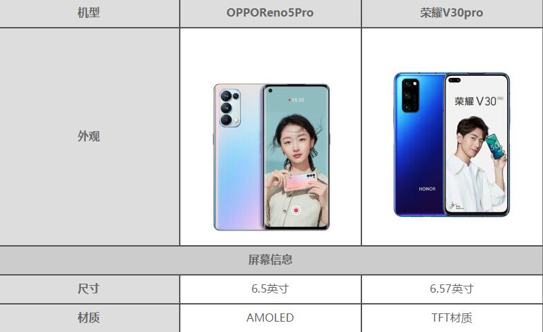 opporeno5pro����ҫV30Pro��ʲô����-�ĸ���ֵ������