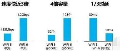 OPPOReno7可以无线充电吗 有OTG技巧吗