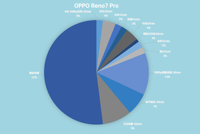 OPPO Reno7 Proʹ��������� OPPO Reno7 Pro��������_�ֻ�����_�ֻ�ѧԺ_��վ