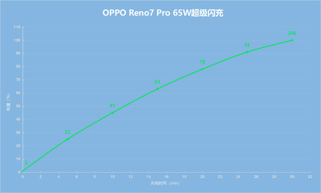 OPPO Reno7 Proʹ��������� OPPO Reno7 Pro��������_�ֻ�����_�ֻ�ѧԺ_��վ