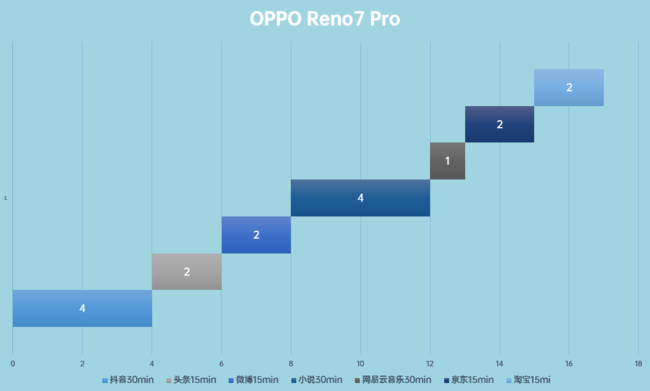 OPPO Reno7 Proʹ��������� OPPO Reno7 Pro��������_�ֻ�����_�ֻ�ѧԺ_��վ