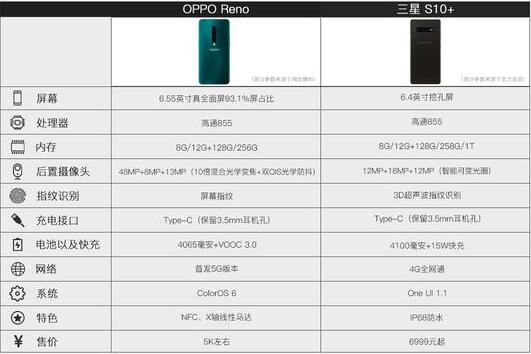 opporeno�Ա�����S10�ĸ��� opporeno�Ա�����S10��������_�ֻ�����_�ֻ�ѧԺ_��վ