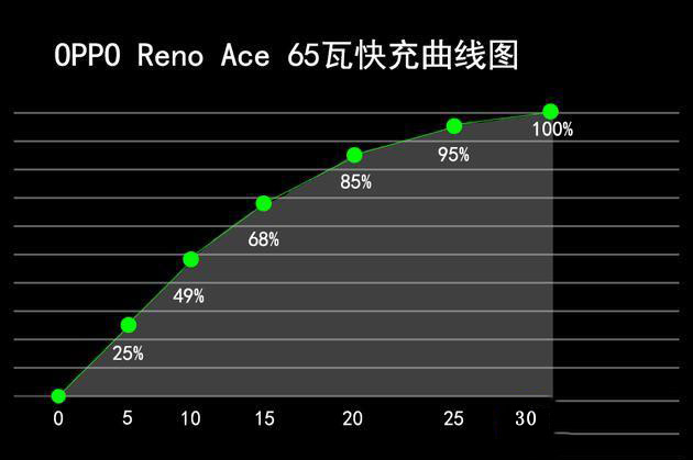 Reno Ace值得买吗 Reno Ace手机使用深度评测_手机评测_手机学院_本站