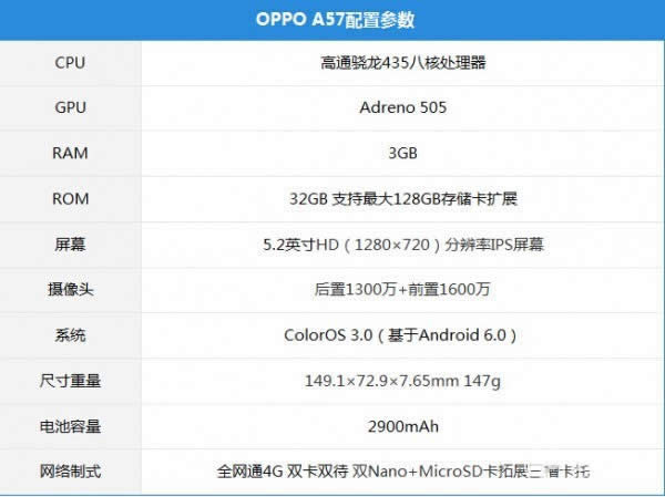 OPPO A57与OPPO A59s哪一个好用一些？_手机技巧