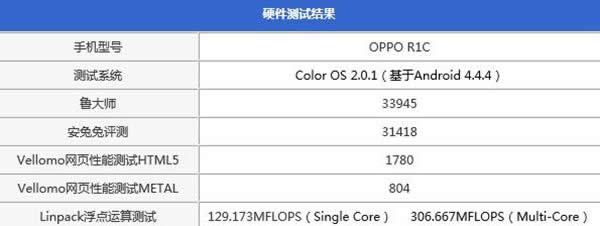 OPPO R1C_ֻ