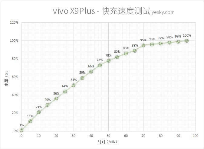 vivo X9 Plus低压快充与OPPO闪充的差别在啥地方里_手机技巧