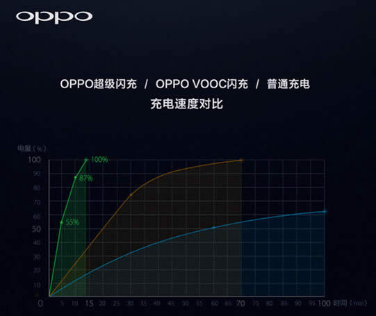 oppo r9sɾƬôָ 