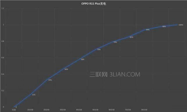 oppor11oppor11plusĸֵOPPO R11 PlusR11ȫԱ