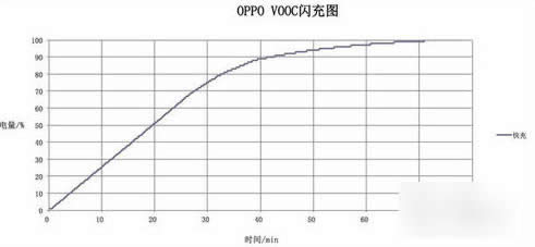 OPPO R7Ч_ֻ