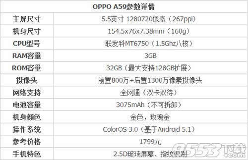 oppo a59s与oppo a59有啥差别_手机技巧