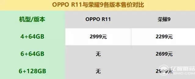 OPPO R11ҫ9ôѡԱѡָ