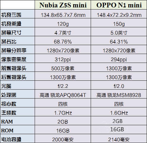 СҲд OPPO N1 mini/nubia Z5S mini Ա 