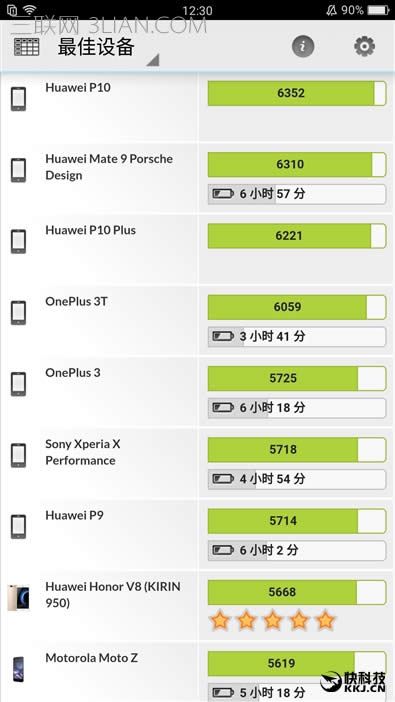 OPPO R11⣺׷660һ2000